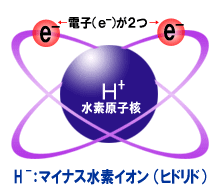 マイナスイオン水素（ヒドリド）の図